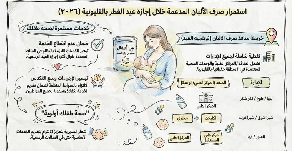استمرار صرف الألبان المدعمة خلال إجازة عيد الفطر بالقليوبية.. لضمان صحة الأطفال دون انقطاع